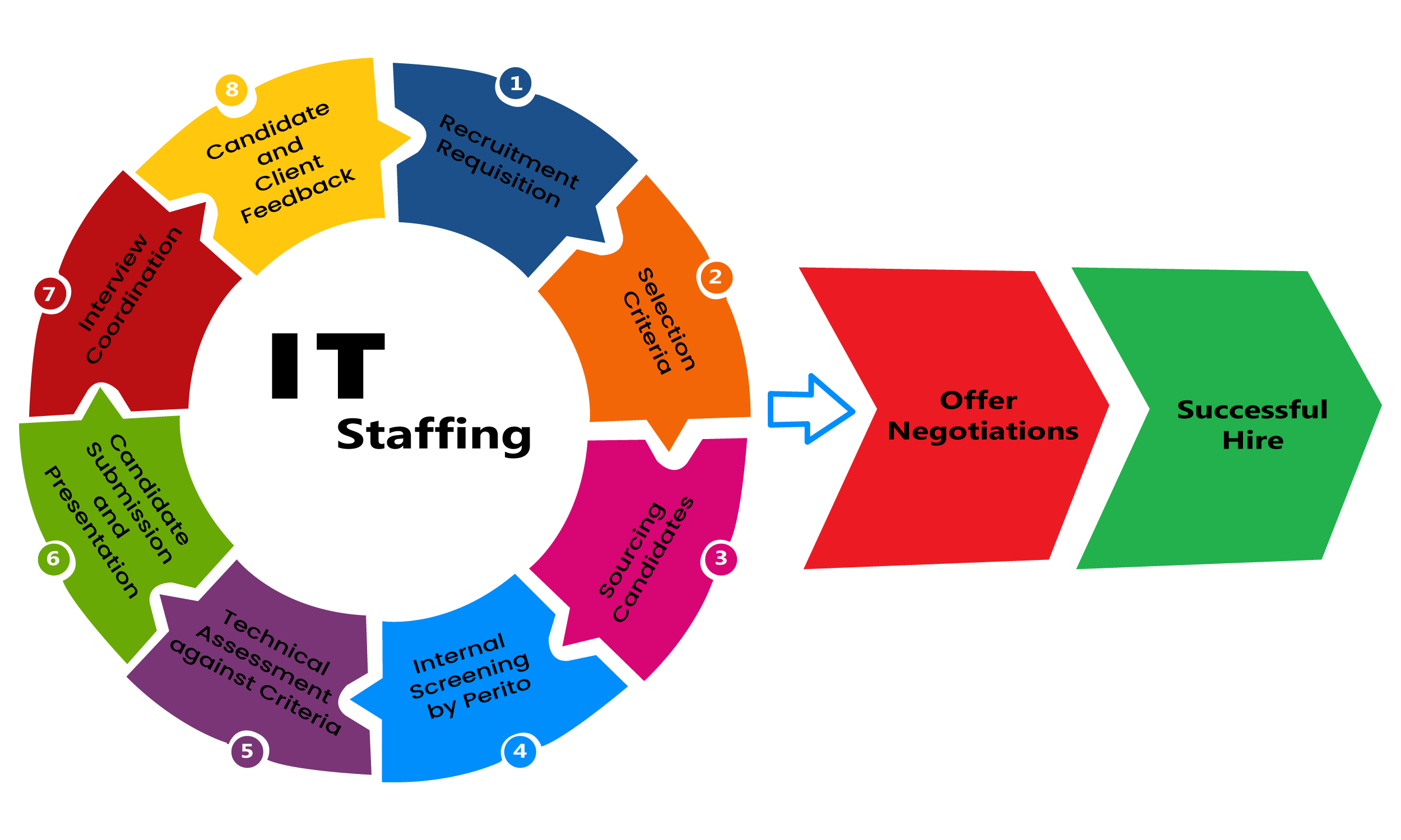 staffing-services